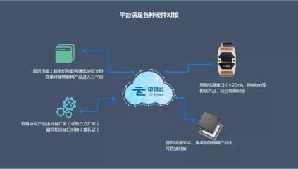 易云物聯網綜合管控云平臺 賦能未來，引領智慧物聯新紀元