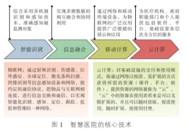 智慧醫(yī)院物聯(lián)網(wǎng)的應用解決方案